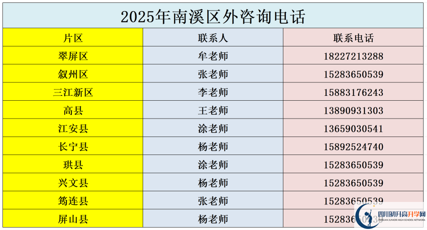 2026年宜賓市南溪區(qū)第一中學(xué)招辦電話是多少？