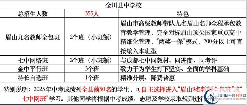 2026年阿壩州金川中學(xué)班級(jí)如何設(shè)置？