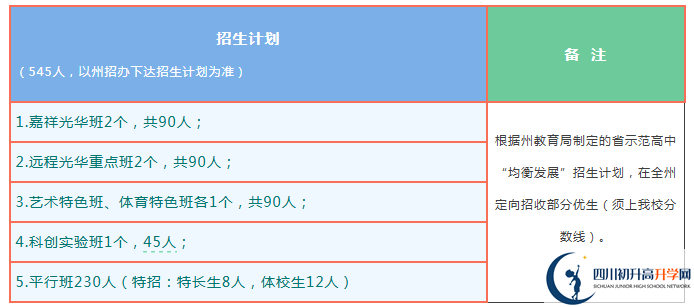 2026年阿壩州茂縣中學(xué)班級(jí)如何設(shè)置？