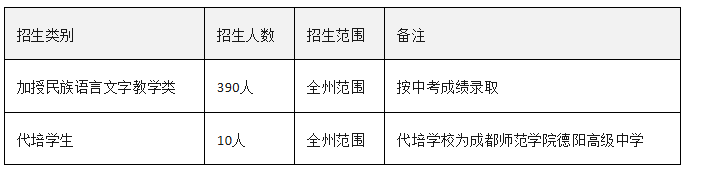 2026年阿壩州阿壩藏族羌族自治州藏文中學(xué)校班級如何設(shè)置？