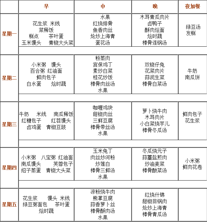 成都實驗外國語學校（西區(qū)）伙食怎么樣？