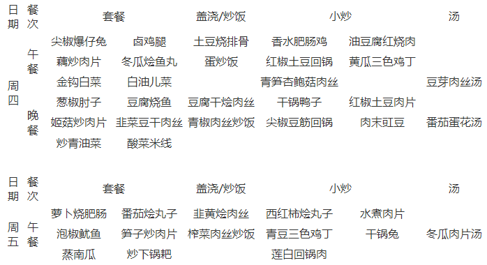 石室天府中學(xué)伙食怎么樣？