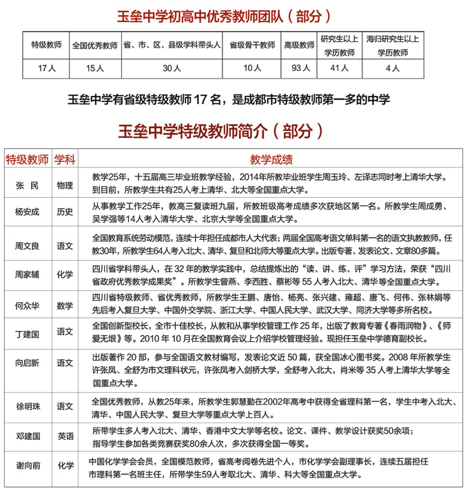 玉壘學(xué)校師資力如何？有優(yōu)秀教師嗎？