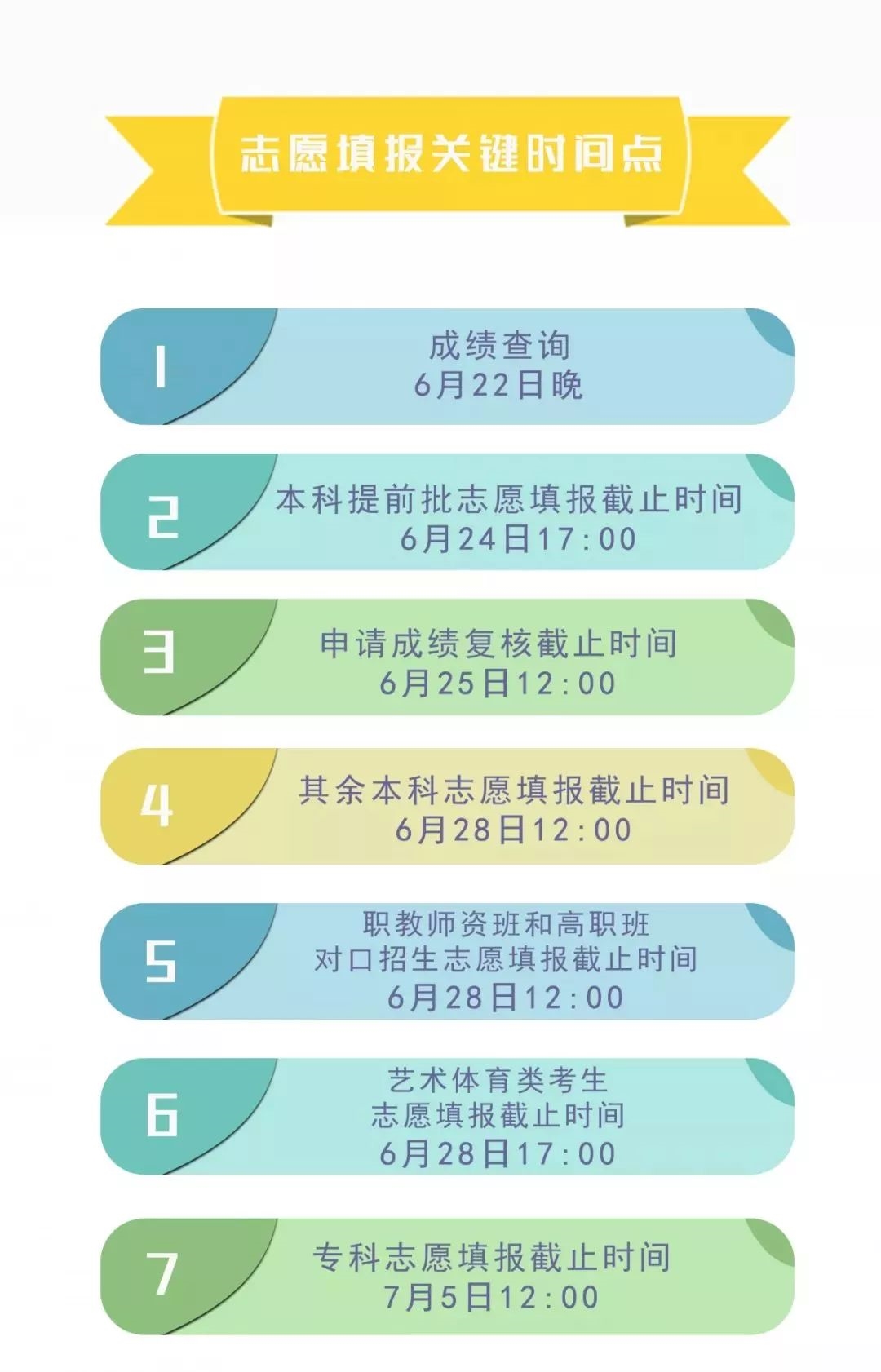 四川省簡(jiǎn)陽(yáng)中學(xué)高考志愿、錄取批次?安排