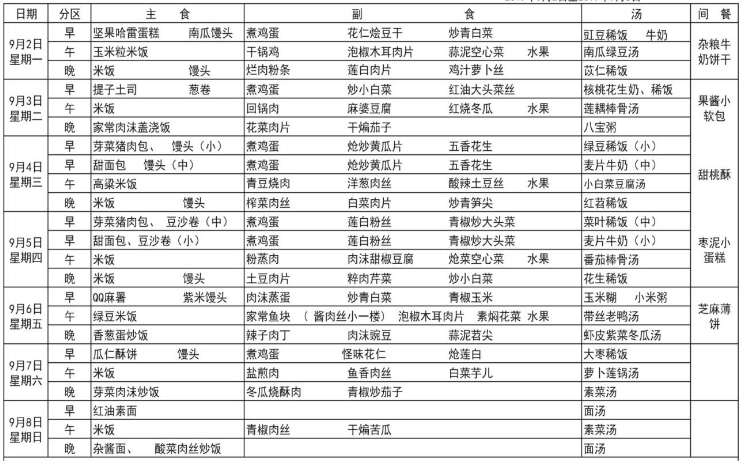 樹德博瑞實驗學校食宿怎么樣？