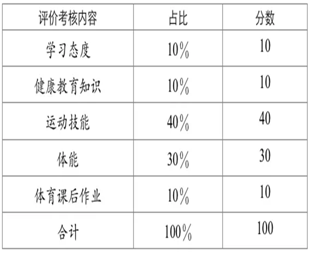 武侯高級中學2020年招生計劃公布了嗎？