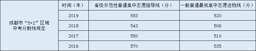 川化中學(xué)2020年中考錄取分?jǐn)?shù)線是多少？