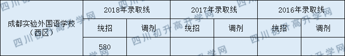 2020年實外西區(qū)中考收分是多少？