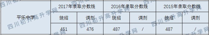 2020年平樂中學(xué)分?jǐn)?shù)線是多少？