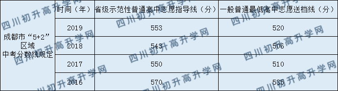 2020年安仁中學分數(shù)線是多少？