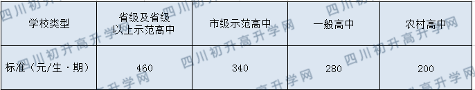 2020年成都第七中學(xué)一年學(xué)費多少？