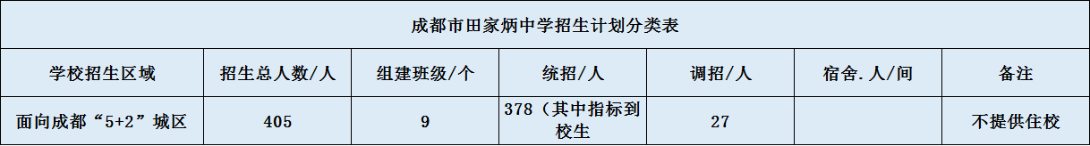 關(guān)于成都市田家炳中學2020年招生計劃（含統(tǒng)招、調(diào)招等）