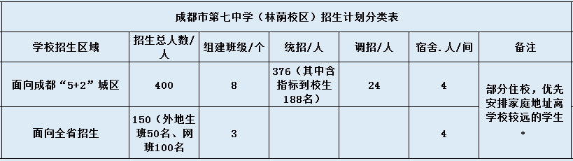 關于成都市第七中學（林蔭校區(qū)）2020年招生簡章
