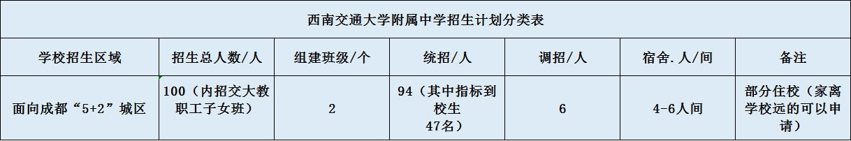 關(guān)于西南交通大學(xué)附屬中學(xué)2020招生計(jì)劃（含統(tǒng)招、調(diào)招等）
