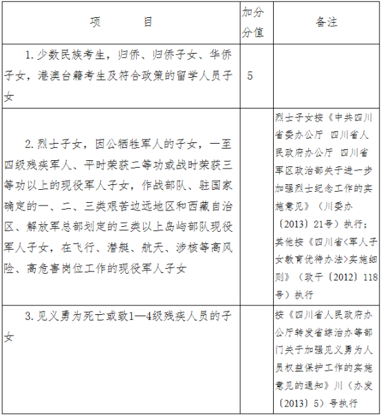 2020德陽中考政策是什么，有變化嗎？
