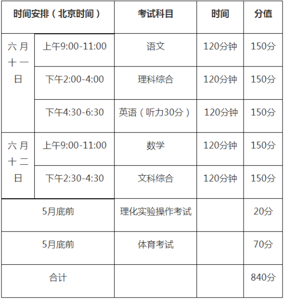 2020年巴中中考時(shí)間是多久，會(huì)改變嗎？