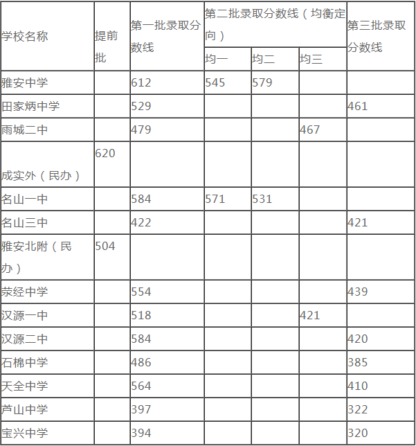 2020雅安中考時間是多久，會改變嗎？