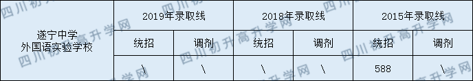 外國(guó)語實(shí)驗(yàn)學(xué)校.png