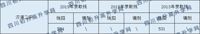 漢源二中2020年中考錄取分?jǐn)?shù)是多少？