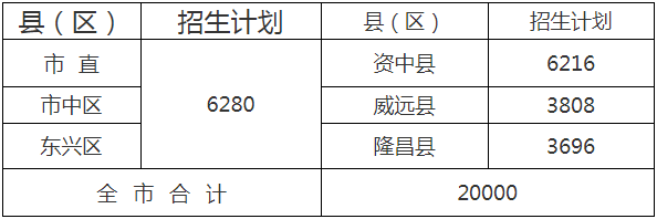  2020年內(nèi)江市中考招生計(jì)劃是什么？