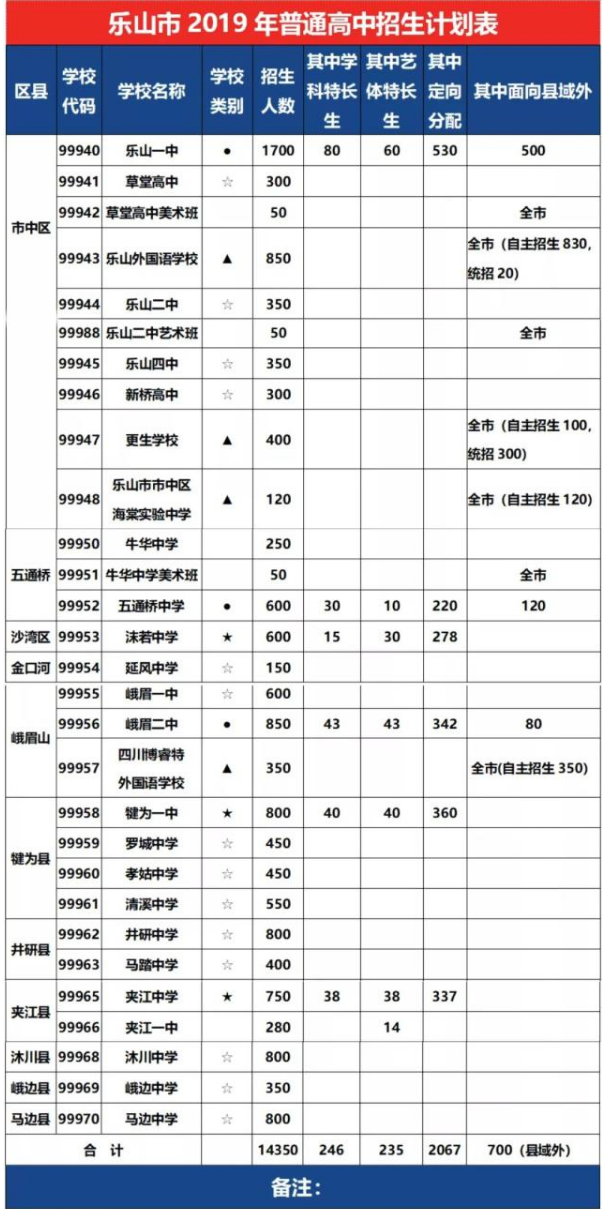 2020年樂山市中考招生計劃是什么？