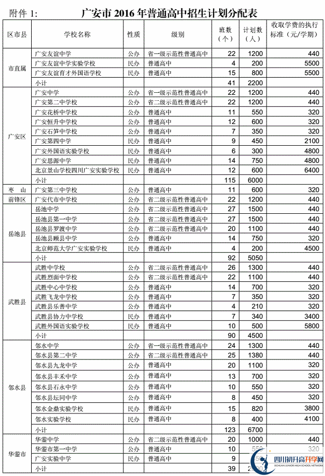 2020年廣安市中考招生計(jì)劃是什么？