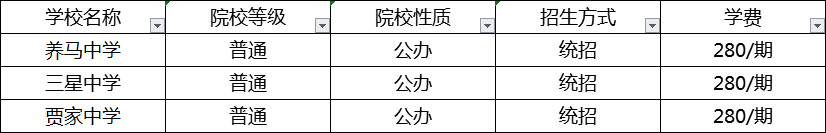 成都2020年中考分?jǐn)?shù)線最低的分上哪個(gè)高中？