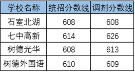 2020成都市第十七中學(xué)考自主招生條件是什么，有何變化？