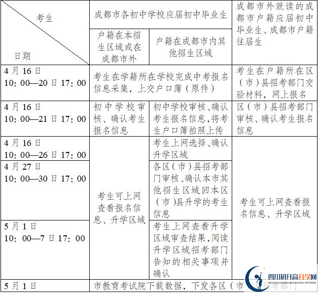 郫縣一中今年招生時(shí)間安排，有什么變化？