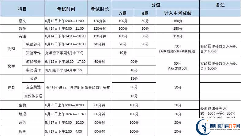 成都城投菁芙蓉驛都學(xué)校初升高難不難？