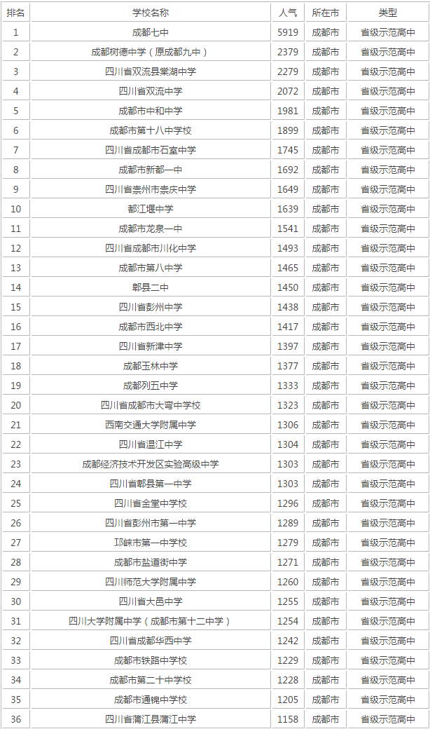 成都十七中在成都第幾？