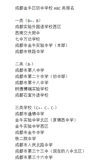 成都三十六中排名第幾？