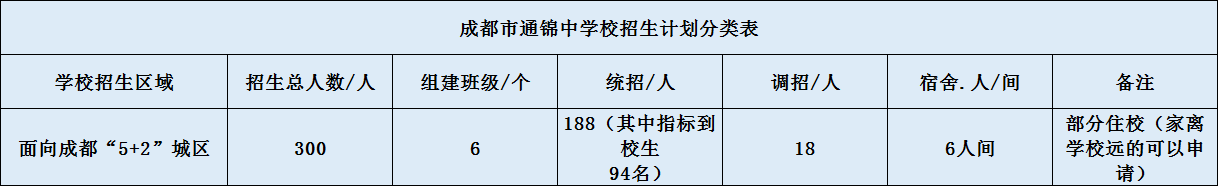 成都市通錦中學(xué)招生是怎么樣的？