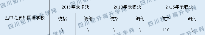 2020巴中龍泉外國語學校初升高錄取線是否有調整？