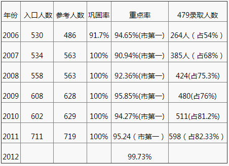 成都嘉祥外國語學校2020年中考成績怎么樣？