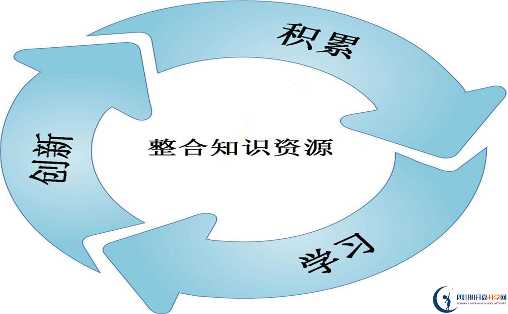 2020年成都三十八中住宿怎么樣？