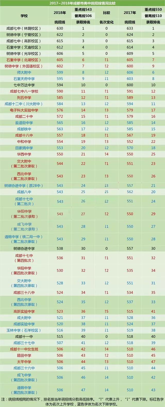 成都實驗中學2020年排名高不高？