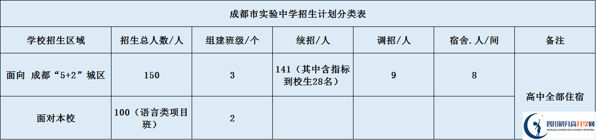 成都市實驗中學(xué)2020年招生簡章是什么？