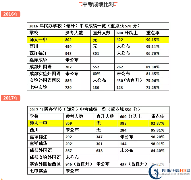 龍泉師大一中2020年排名高不高？