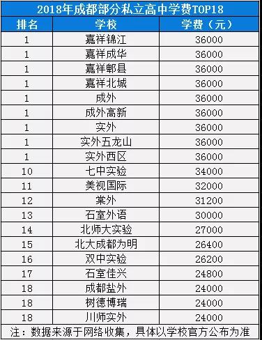 2020年成外在四川排名第幾？