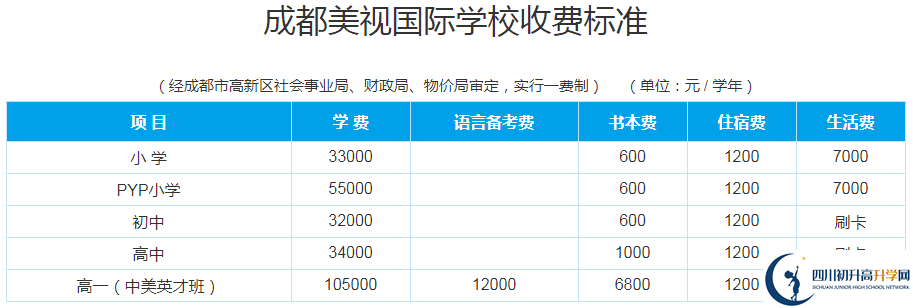 成都美視國際2020年收費多少錢？