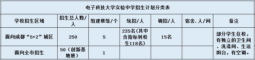 電子科技大學(xué)實驗中學(xué)2020年招生計劃是什么？