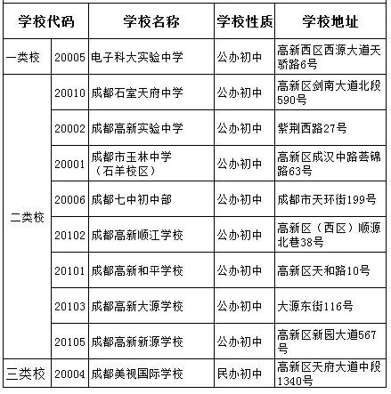 科大實(shí)驗(yàn)2020年中考排名高不高？