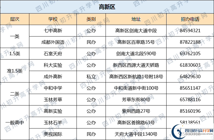 七中高新校區(qū)2020年排名高不高？