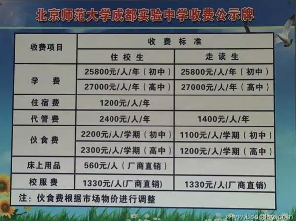 2020年北京師范大學(xué)成都實驗中學(xué)一共收費多少？