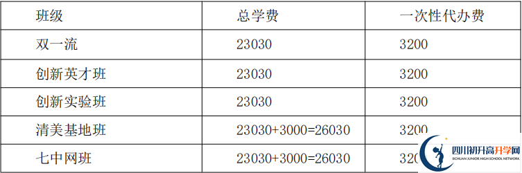 2021年保羅外國語學(xué)校住宿費(fèi)用是多少？