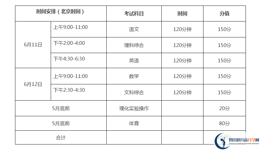 巴中2021年中考分數(shù)各科都是多少？