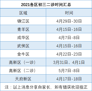 2021成都二診時(shí)間是多久？