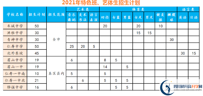 2021年眉山中考錄取比例是多少？