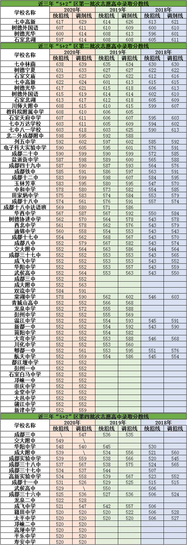 2021年新格林藝術(shù)高級(jí)中學(xué)校在成都排名多少？